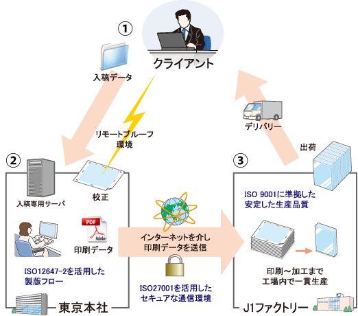 ワークフロー図