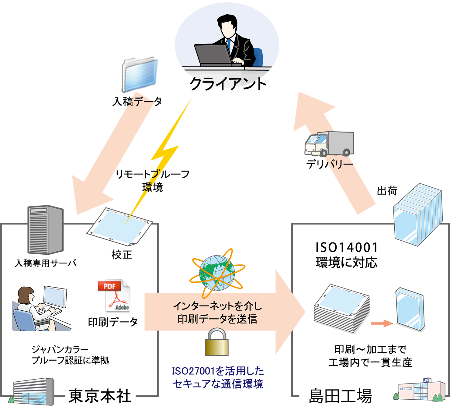 ワークフロー図