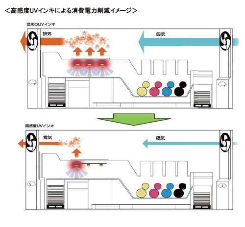 消費電力削減イメージ